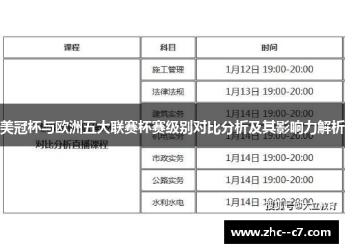 美冠杯与欧洲五大联赛杯赛级别对比分析及其影响力解析