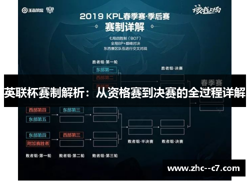 英联杯赛制解析：从资格赛到决赛的全过程详解
