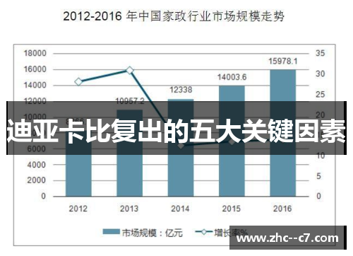 迪亚卡比复出的五大关键因素