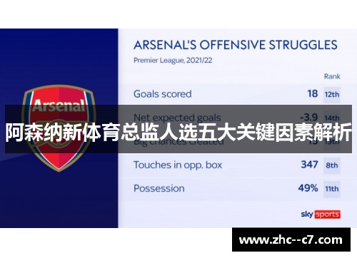 阿森纳新体育总监人选五大关键因素解析