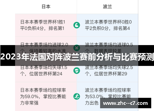 2023年法国对阵波兰赛前分析与比赛预测