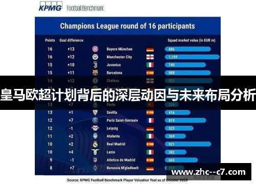 皇马欧超计划背后的深层动因与未来布局分析 皇马欧超计划背后的深层动因与未来布局分析