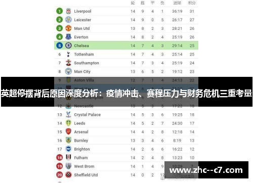 英超停摆背后原因深度分析：疫情冲击、赛程压力与财务危机三重考量
