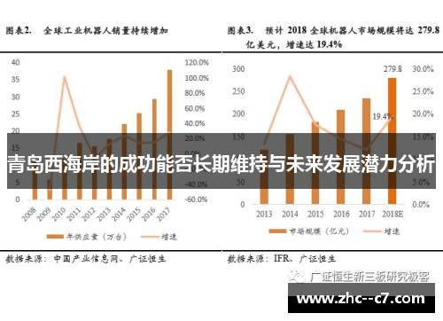 青岛西海岸的成功能否长期维持与未来发展潜力分析
