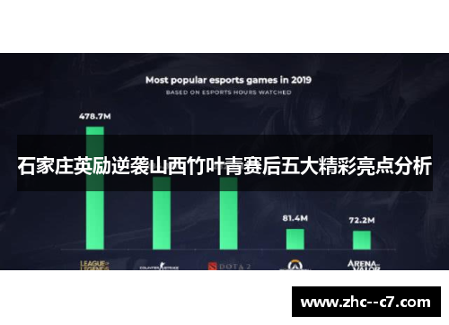 石家庄英励逆袭山西竹叶青赛后五大精彩亮点分析