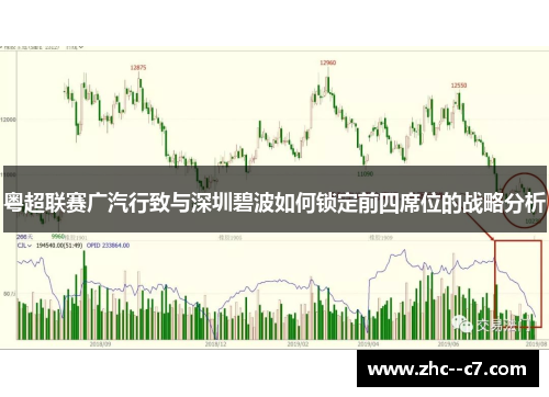 粤超联赛广汽行致与深圳碧波如何锁定前四席位的战略分析