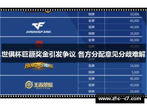 世俱杯巨额奖金引发争议 各方分配意见分歧难解