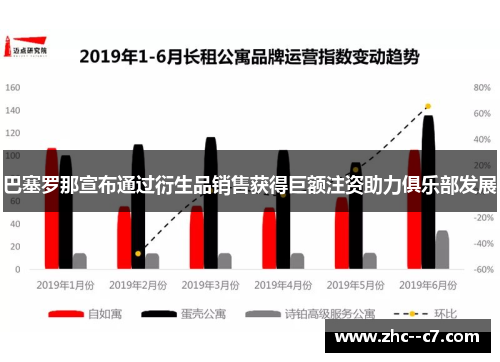 巴塞罗那宣布通过衍生品销售获得巨额注资助力俱乐部发展