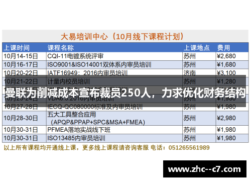 曼联为削减成本宣布裁员250人，力求优化财务结构
