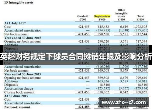 英超财务规定下球员合同摊销年限及影响分析